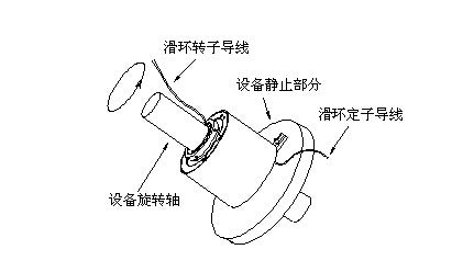 滑環內部結構
